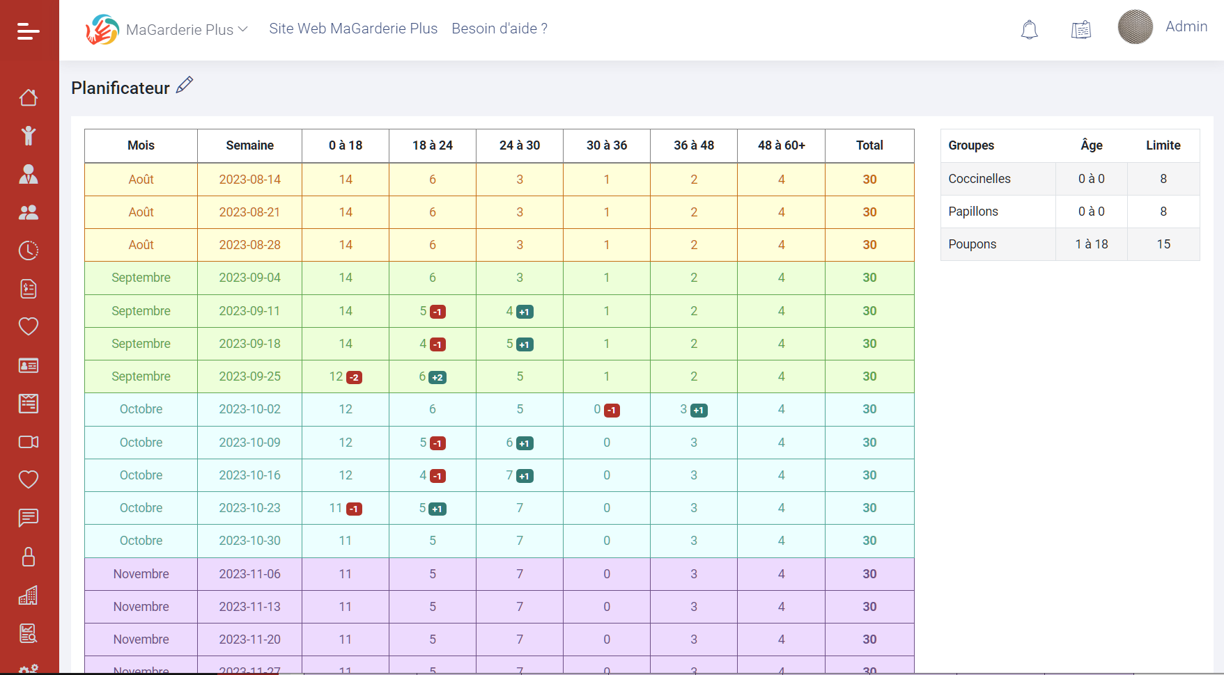 MaGarderie Plus Update MaGarderie Plus Update